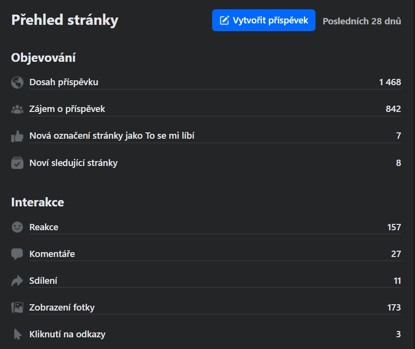 Přehled FB stránky v září 2024